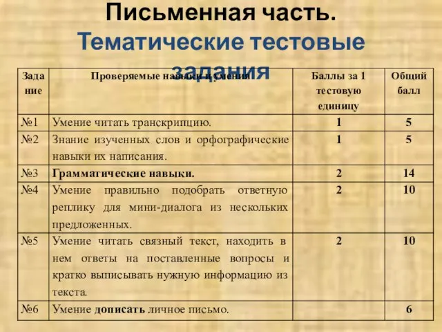 Письменная часть. Тематические тестовые задания