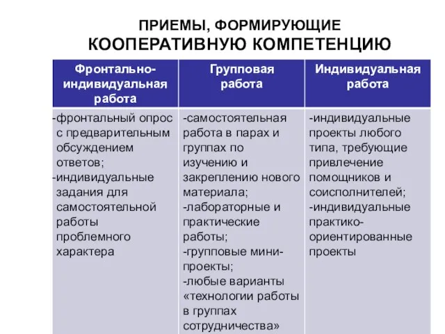 ПРИЕМЫ, ФОРМИРУЮЩИЕ КООПЕРАТИВНУЮ КОМПЕТЕНЦИЮ