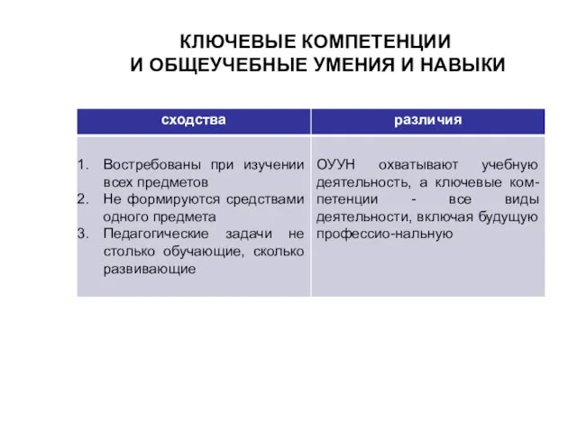 КЛЮЧЕВЫЕ КОМПЕТЕНЦИИ И ОБЩЕУЧЕБНЫЕ УМЕНИЯ И НАВЫКИ