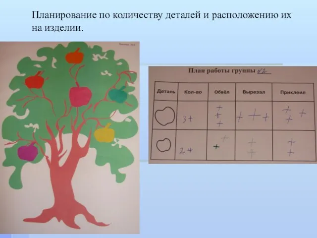 Планирование по количеству деталей и расположению их на изделии.