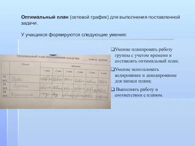 Оптимальный план (сетевой график) для выполнения поставленной задачи. У учащихся формируются следующие