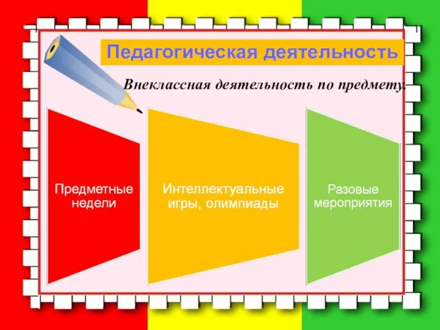 Педагогическая деятельность Внеклассная деятельность по предмету.