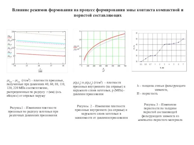 Влияние режимов формования на процесс формирования зоны контакта компактной и пористой составляющих