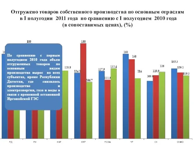 Отгружено товаров собственного производства по основным отраслям в I полугодии 2011 года