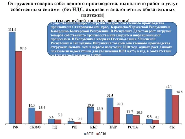 Отгружено товаров собственного производства, выполнено работ и услуг собственным силами (без НДС,