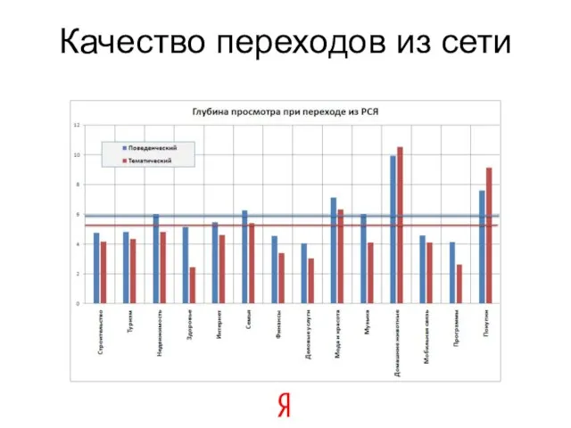 Качество переходов из сети