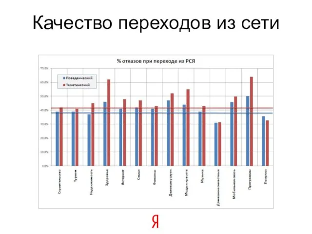 Качество переходов из сети