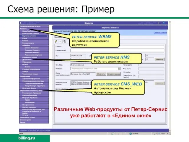 Схема решения: Пример PETER-SERVICE WBMS Обработка абонентской картотеки PETER-SERVICE RMS Работа с