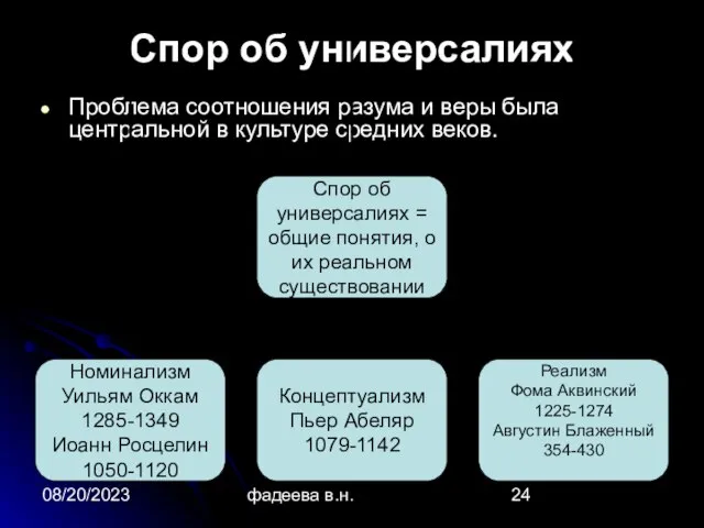 08/20/2023 фадеева в.н. Спор об универсалиях Проблема соотношения разума и веры была