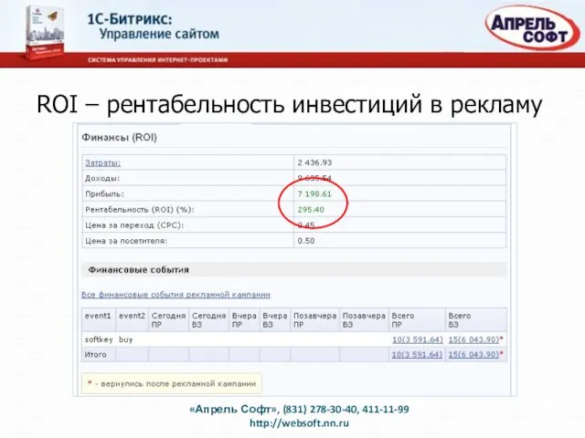 ROI – рентабельность инвестиций в рекламу «Апрель Софт», (831) 278-30-40, 411-11-99 http://websoft.nn.ru
