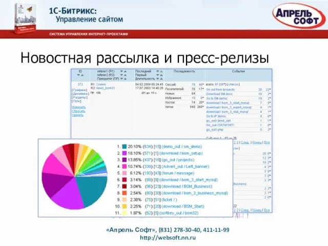 Новостная рассылка и пресс-релизы «Апрель Софт», (831) 278-30-40, 411-11-99 http://websoft.nn.ru