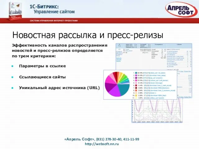 Новостная рассылка и пресс-релизы «Апрель Софт», (831) 278-30-40, 411-11-99 http://websoft.nn.ru Эффективность каналов