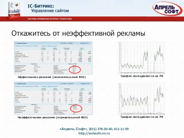 Откажитесь от неэффективной рекламы «Апрель Софт», (831) 278-30-40, 411-11-99 http://websoft.nn.ru Эффективная реклама