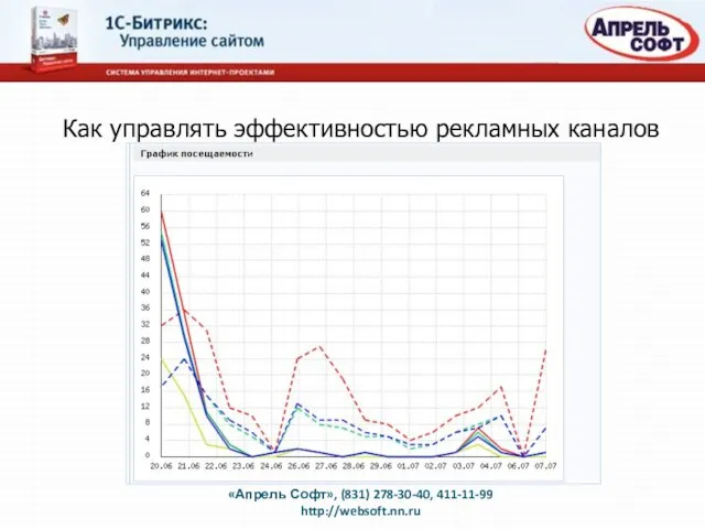 Как управлять эффективностью рекламных каналов «Апрель Софт», (831) 278-30-40, 411-11-99 http://websoft.nn.ru