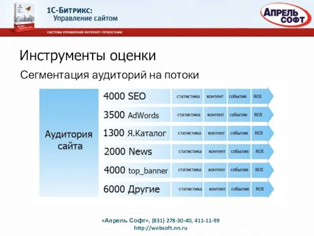 Инструменты оценки Сегментация аудиторий на потоки «Апрель Софт», (831) 278-30-40, 411-11-99 http://websoft.nn.ru