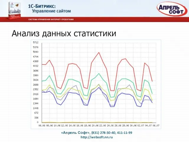 Анализ данных статистики «Апрель Софт», (831) 278-30-40, 411-11-99 http://websoft.nn.ru