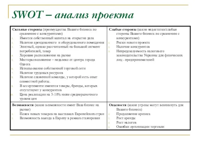 SWOT – анализ проекта