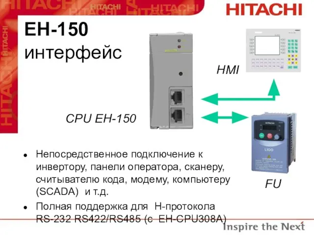 EH-150 интерфейс CPU EH-150 FU HMI Непосредственное подключение к инвертору, панели оператора,