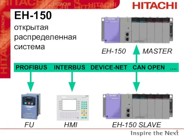 PROFIBUS INTERBUS DEVICE-NET CAN OPEN .... EH-150 открытая распределенная система FU HMI EH-150 SLAVE MASTER EH-150