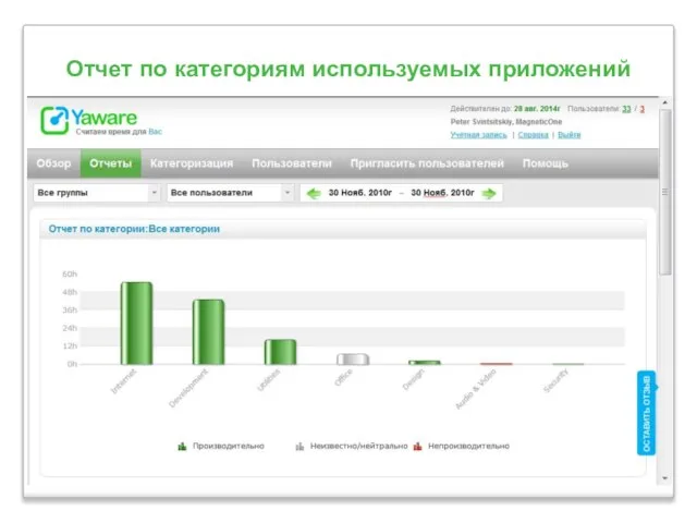 Отчет по категориям используемых приложений