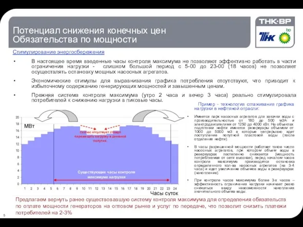 Потенциал снижения конечных цен Обязательства по мощности Стимулирование энергосбережения В настоящее время