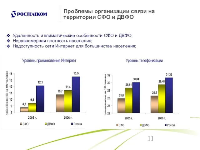 Проблемы организации связи на территории СФО и ДВФО Удаленность и климатические особенности