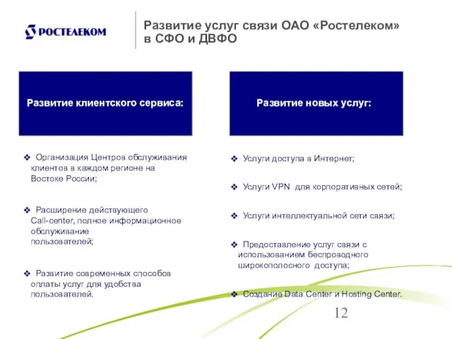 Развитие услуг связи ОАО «Ростелеком» в СФО и ДВФО Организация Центров обслуживания