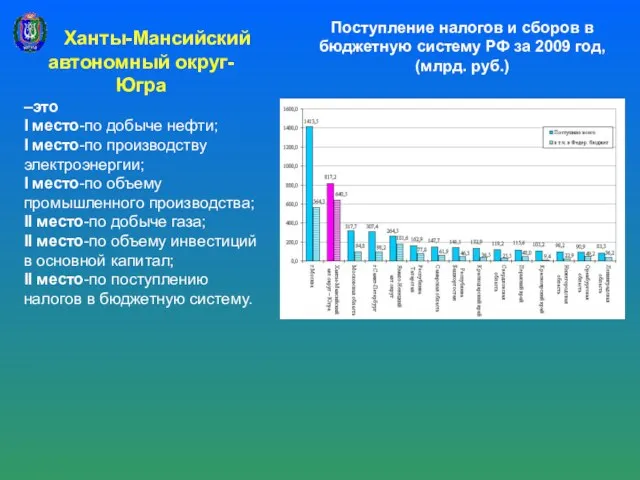 Поступление налогов и сборов в бюджетную систему РФ за 2009 год, (млрд.