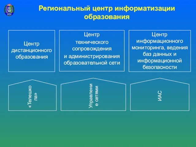 Региональный центр информатизации образования Центр информационного мониторинга, ведения баз данных и информационной