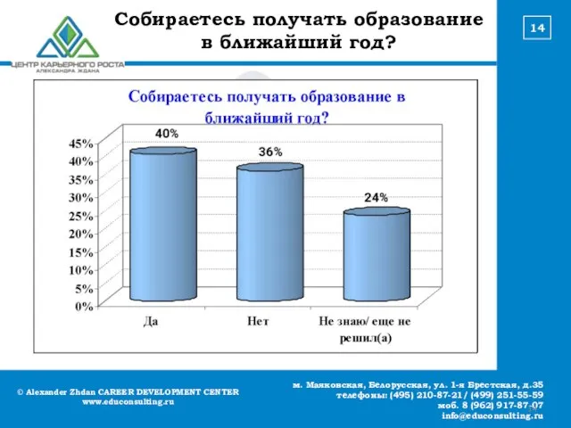 © Alexander Zhdan CAREER DEVELOPMENT CENTER www.educonsulting.ru м. Маяковская, Белорусская, ул. 1-я