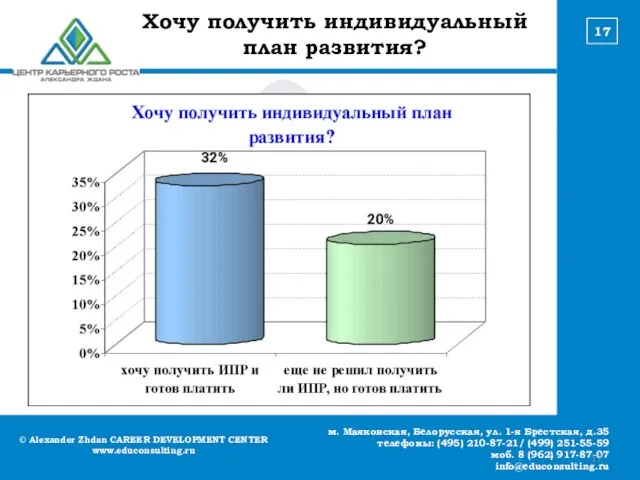 © Alexander Zhdan CAREER DEVELOPMENT CENTER www.educonsulting.ru м. Маяковская, Белорусская, ул. 1-я