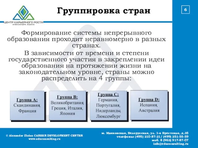 © Alexander Zhdan CAREER DEVELOPMENT CENTER www.educonsulting.ru м. Маяковская, Белорусская, ул. 1-я