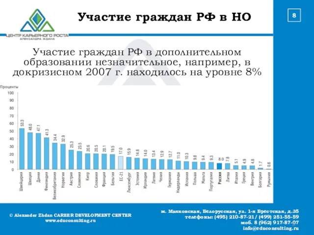 © Alexander Zhdan CAREER DEVELOPMENT CENTER www.educonsulting.ru м. Маяковская, Белорусская, ул. 1-я