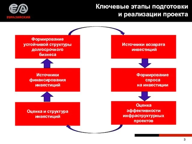 Ключевые этапы подготовки и реализации проекта