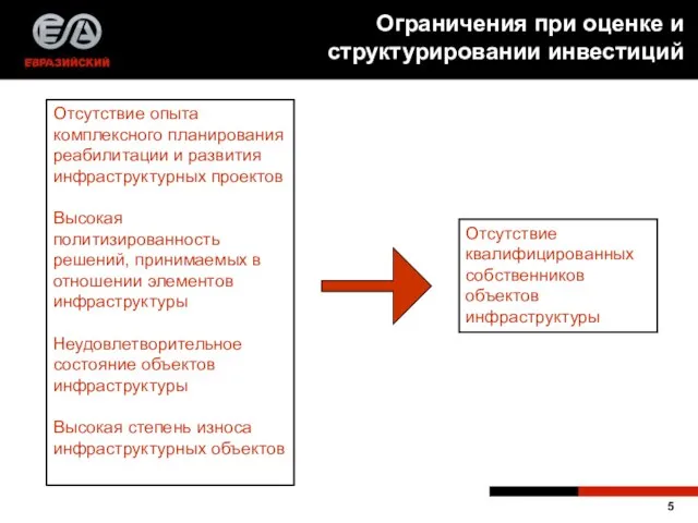 Отсутствие опыта комплексного планирования реабилитации и развития инфраструктурных проектов Высокая политизированность решений,