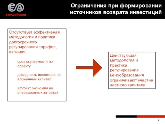 Ограничения при формировании источников возврата инвестиций Отсутствует эффективная методология и практика долгосрочного