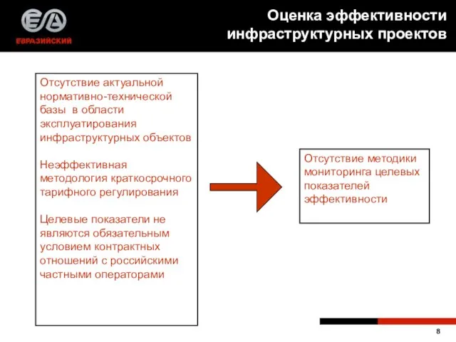 Оценка эффективности инфраструктурных проектов Отсутствие актуальной нормативно-технической базы в области эксплуатирования инфраструктурных