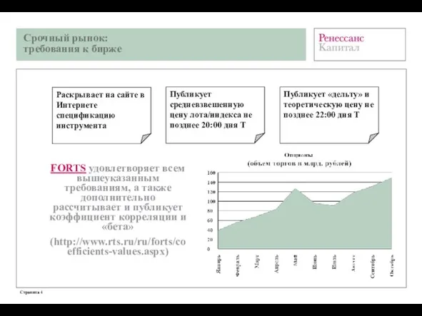 Срочный рынок: требования к бирже Страница FORTS удовлетворяет всем вышеуказанным требованиям, а