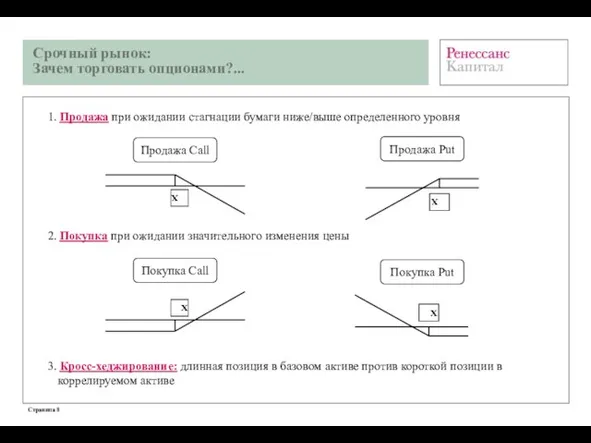 Срочный рынок: Зачем торговать опционами?... 1. Продажа при ожидании стагнации бумаги ниже/выше