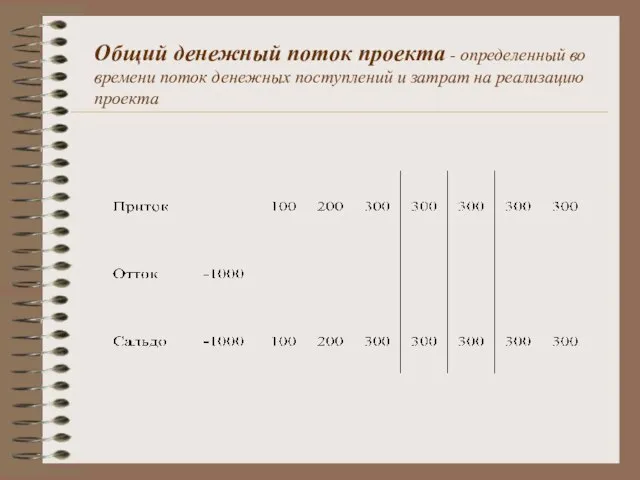 Общий денежный поток проекта - определенный во времени поток денежных поступлений и затрат на реализацию проекта