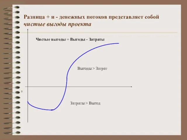 Разница + и - денежных потоков представляет собой чистые выгоды проекта