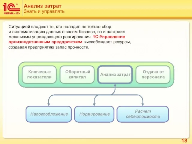 Анализ затрат Знать и управлять Ситуацией владеют те, кто наладил не только