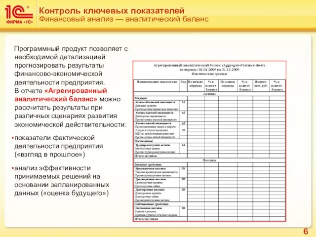 Контроль ключевых показателей Финансовый анализ — аналитический баланс Программный продукт позволяет с