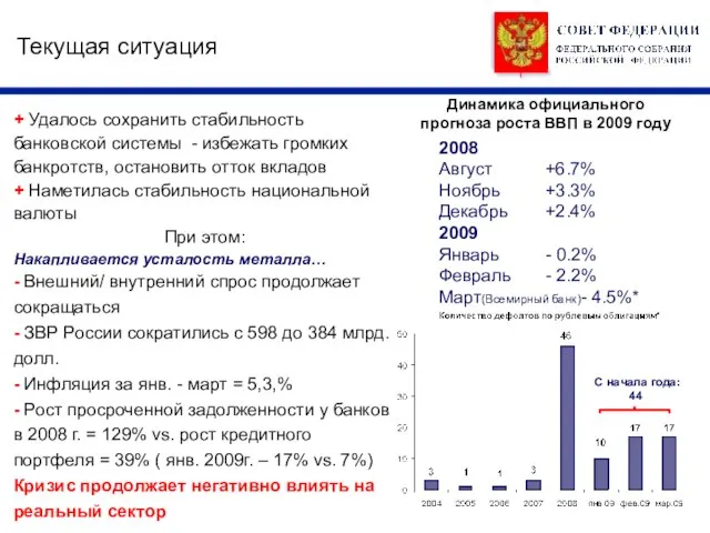 Текущая ситуация + Удалось сохранить стабильность банковской системы - избежать громких банкротств,