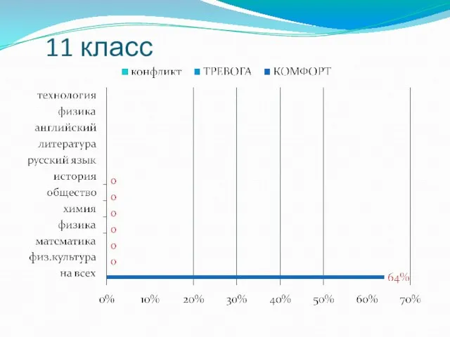 11 класс