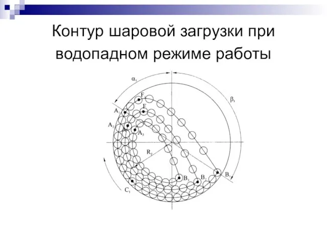 Контур шаровой загрузки при водопадном режиме работы