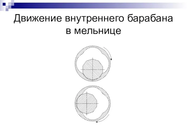 Движение внутреннего барабана в мельнице