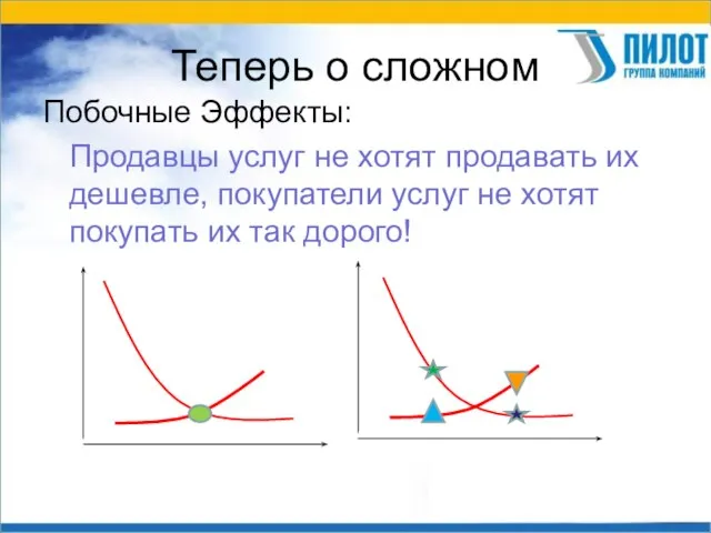 Теперь о сложном Побочные Эффекты: Продавцы услуг не хотят продавать их дешевле,