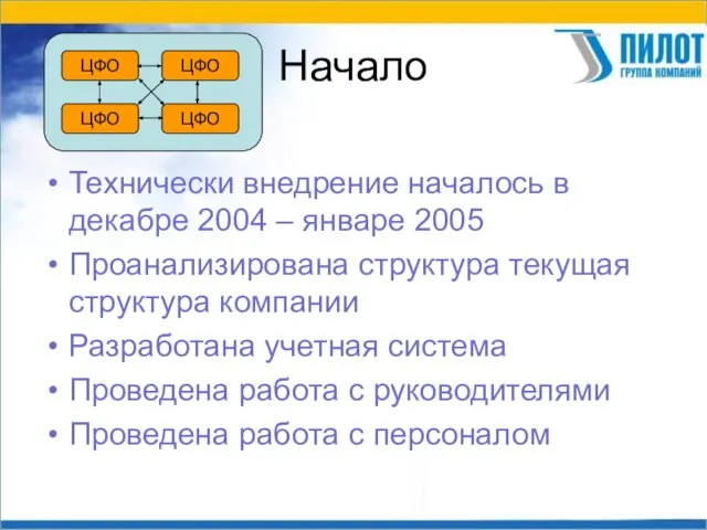 Начало Технически внедрение началось в декабре 2004 – январе 2005 Проанализирована структура