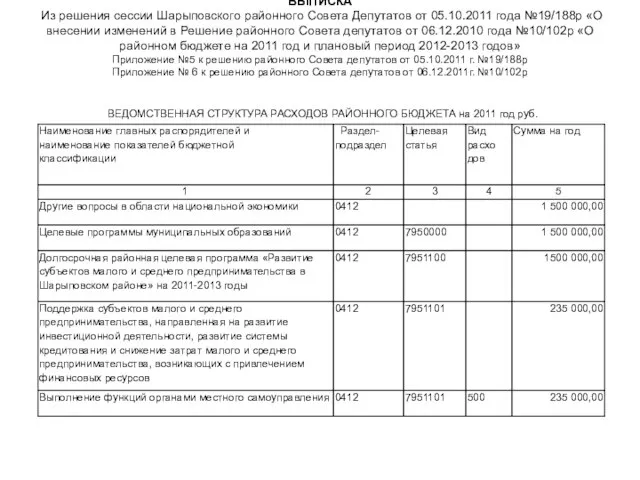 ВЫПИСКА Из решения сессии Шарыповского районного Совета Депутатов от 05.10.2011 года №19/188р